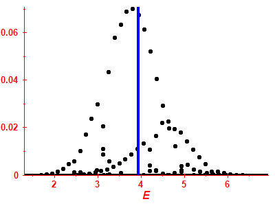 Strength function
